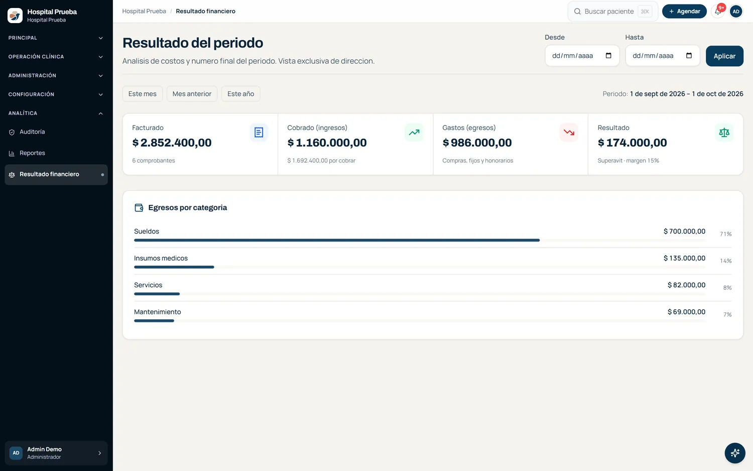 Resultado del período con facturado, cobrado, gastos y egresos abiertos por categoría.